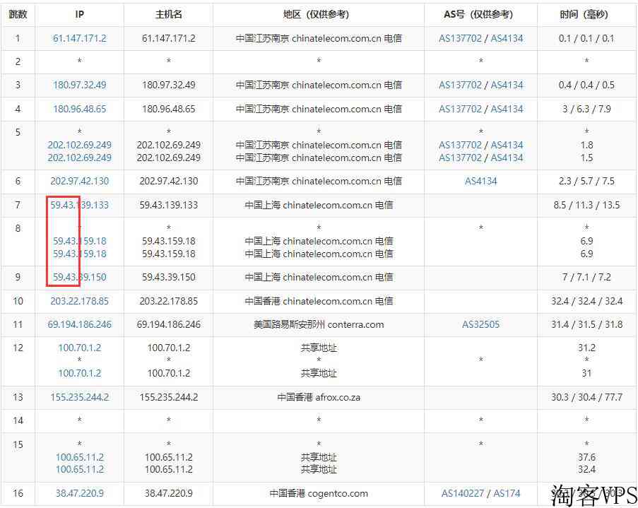 Jtti香港VPS怎么样测评介绍-CN2GIA+BGP线路无限流量