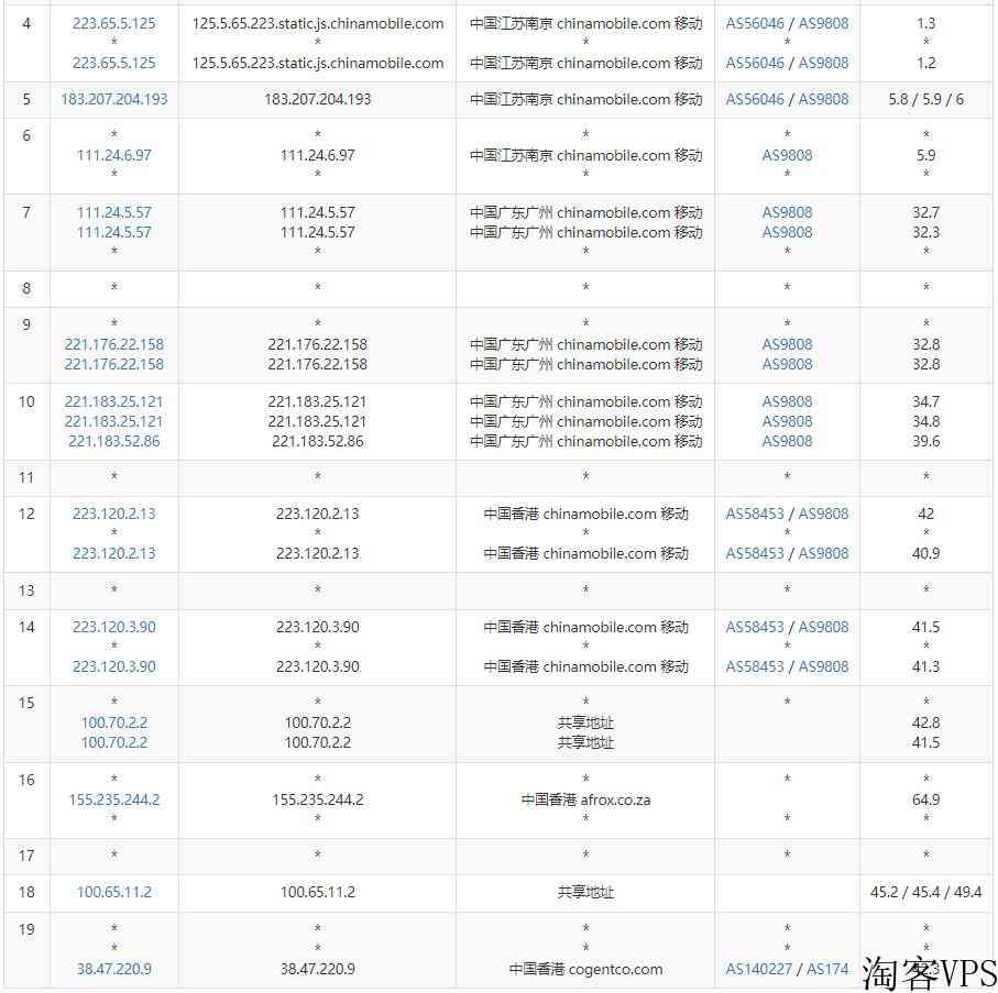 Jtti香港VPS怎么样测评介绍-CN2GIA+BGP线路无限流量