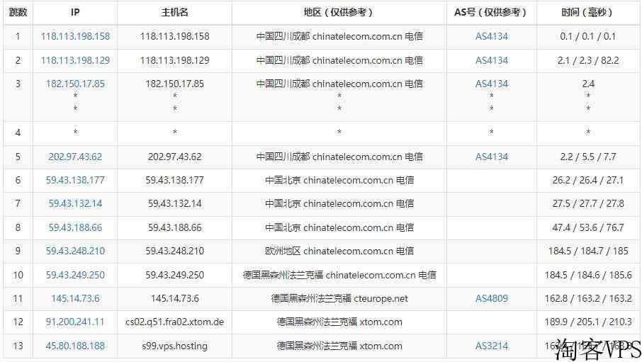 V.PS德国VPS怎么样测评介绍-法兰克福机房CN2线路