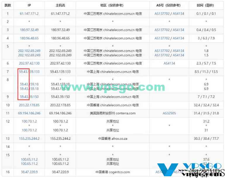 Jtti香港VPS测试：速度、延迟、丢包、路由测试