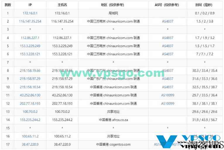 Jtti香港VPS测试：速度、延迟、丢包、路由测试