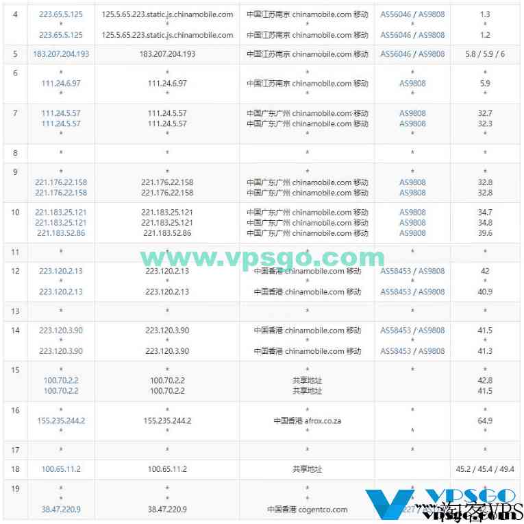 Jtti香港VPS测试：速度、延迟、丢包、路由测试