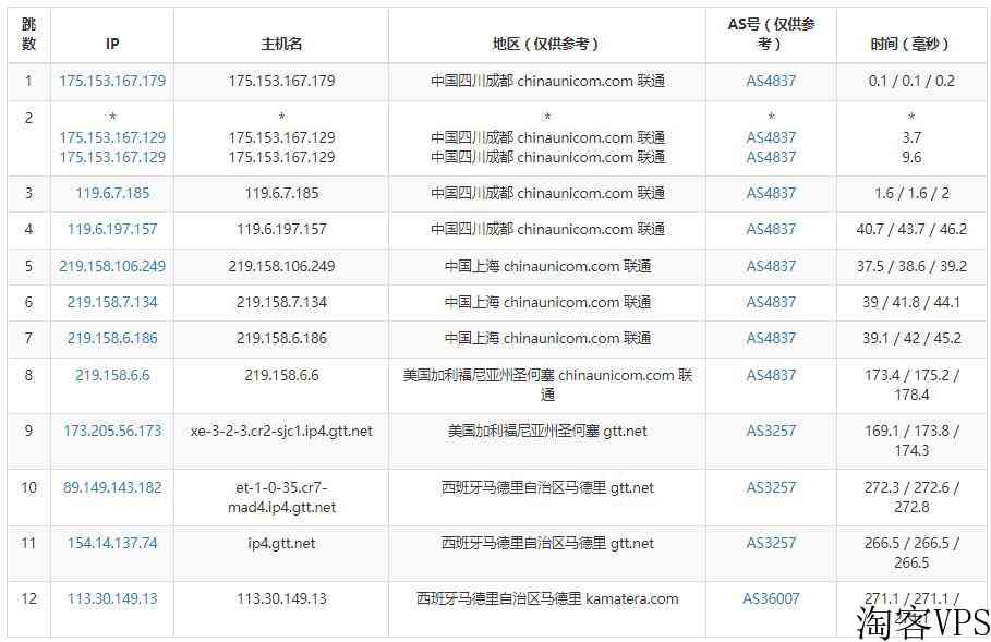 Kamatera：西班牙VPS测评-全球节点网络稳定