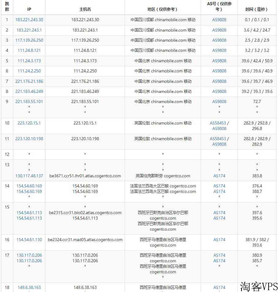 Kamatera：西班牙VPS测评-全球节点网络稳定