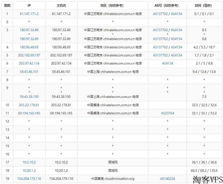 爱用云互联香港VPS测评-CN2线路三网直连延迟低
