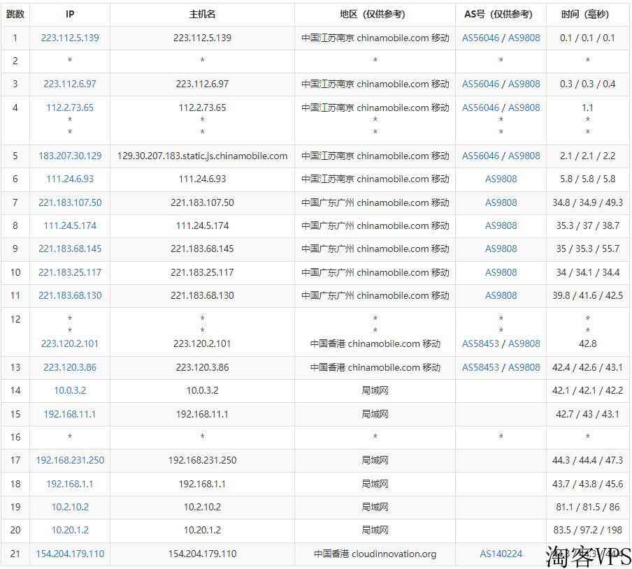 爱用云互联香港VPS测评-CN2线路三网直连延迟低