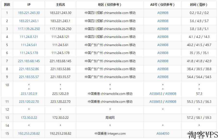 莱卡云：香港VPS测评-三网CN2线路