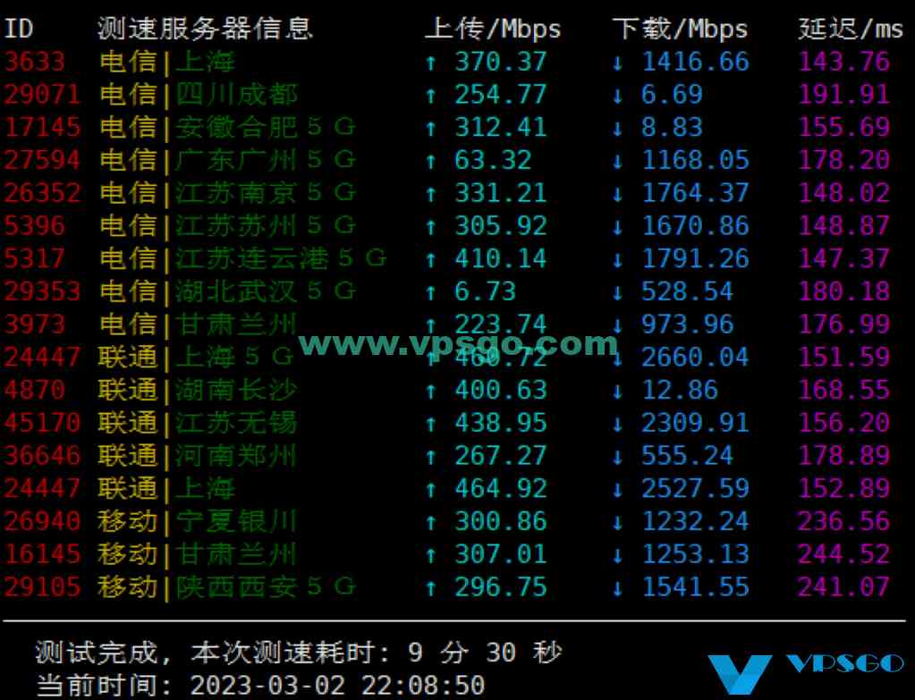 搬瓦工加拿大CN2GIA机房测评：速度、延迟、丢包、路由测试