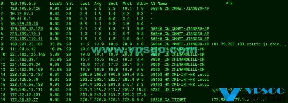 搬瓦工加拿大CN2GIA机房测评：速度、延迟、丢包、路由测试