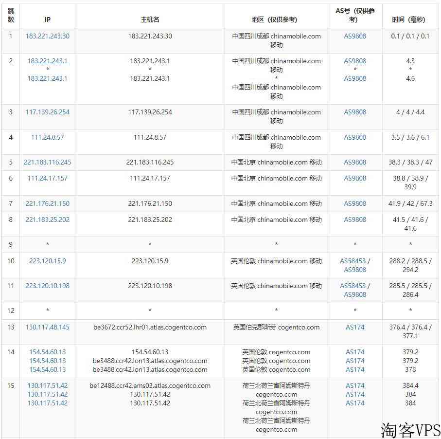 Kamatera荷兰VPS怎么样测评介绍