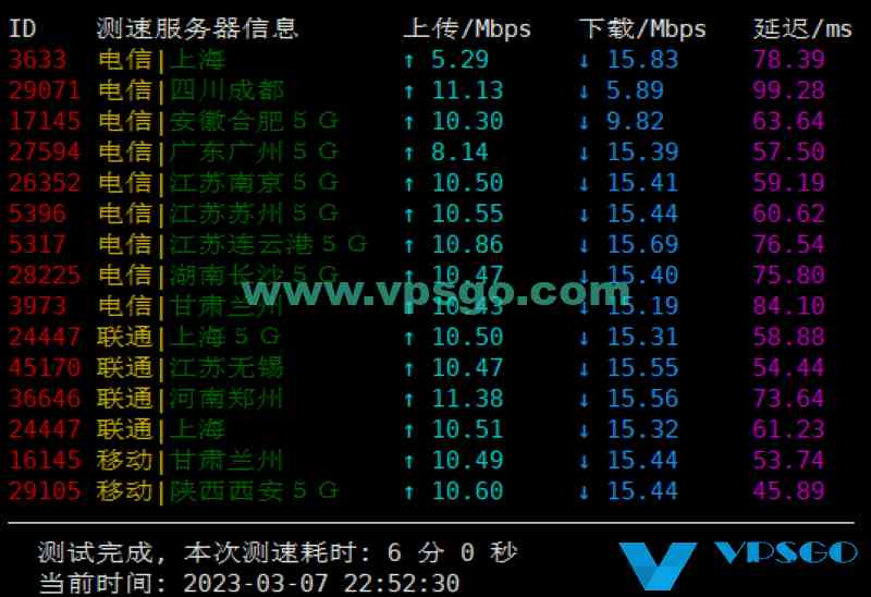ZoroCloud香港CN2GIA机房测评：速度、延迟、丢包、路由测试