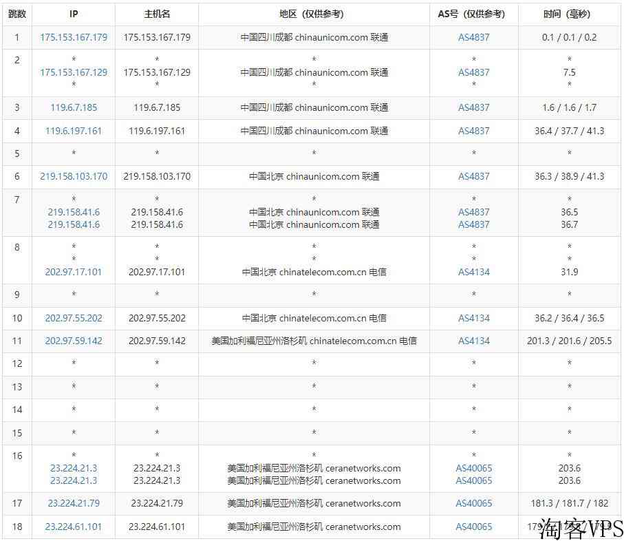 爱用云互联美国VPS怎么样测评介绍-CN2+AS9929线路回程