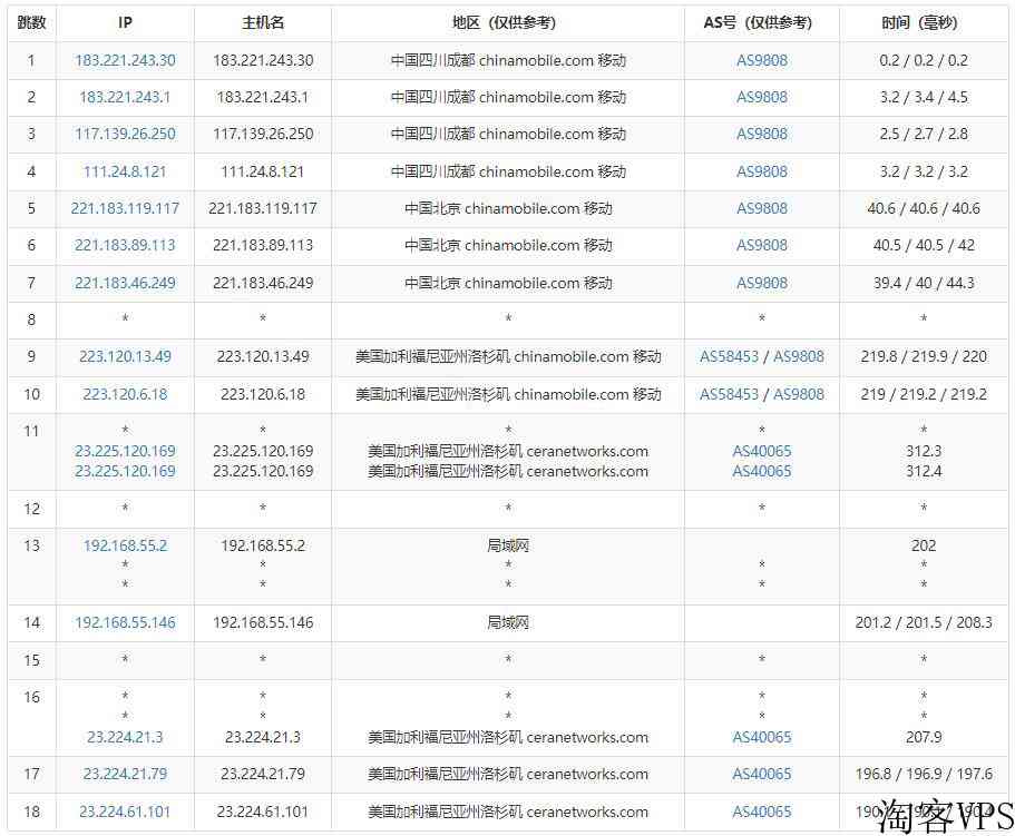 爱用云互联美国VPS怎么样测评介绍-CN2+AS9929线路回程