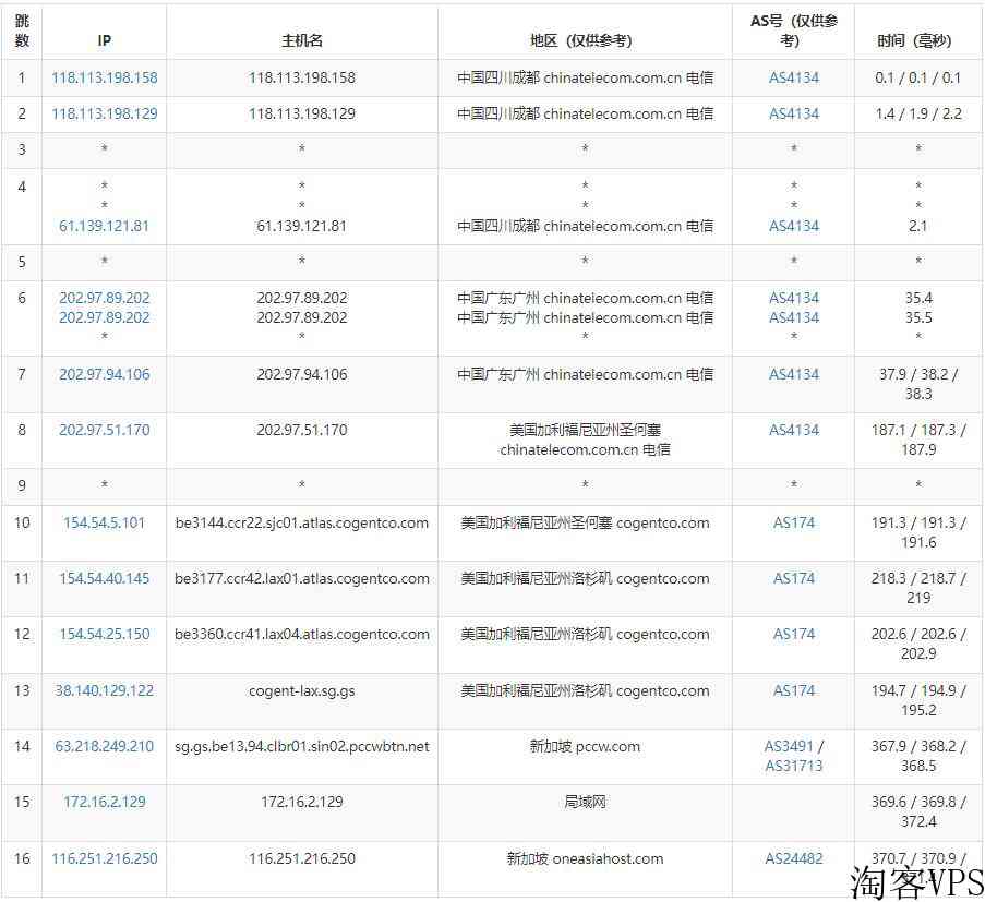 OneAsiaHost新加坡VPS怎么样测评介绍