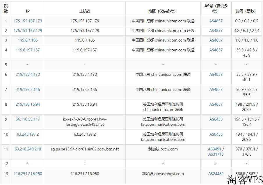 OneAsiaHost新加坡VPS怎么样测评介绍