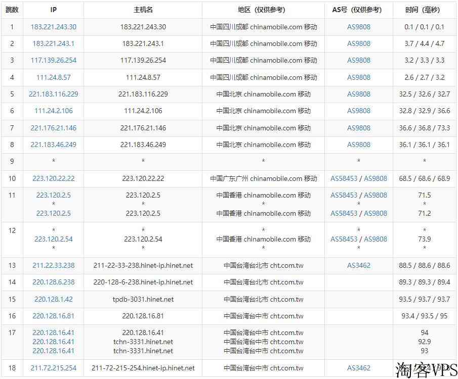 Serverfield：中华电信台湾VPS测评-三网直连原生IP