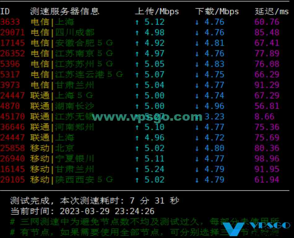 Jtti新加坡VPS测评：速度、延迟、丢包、路由测试