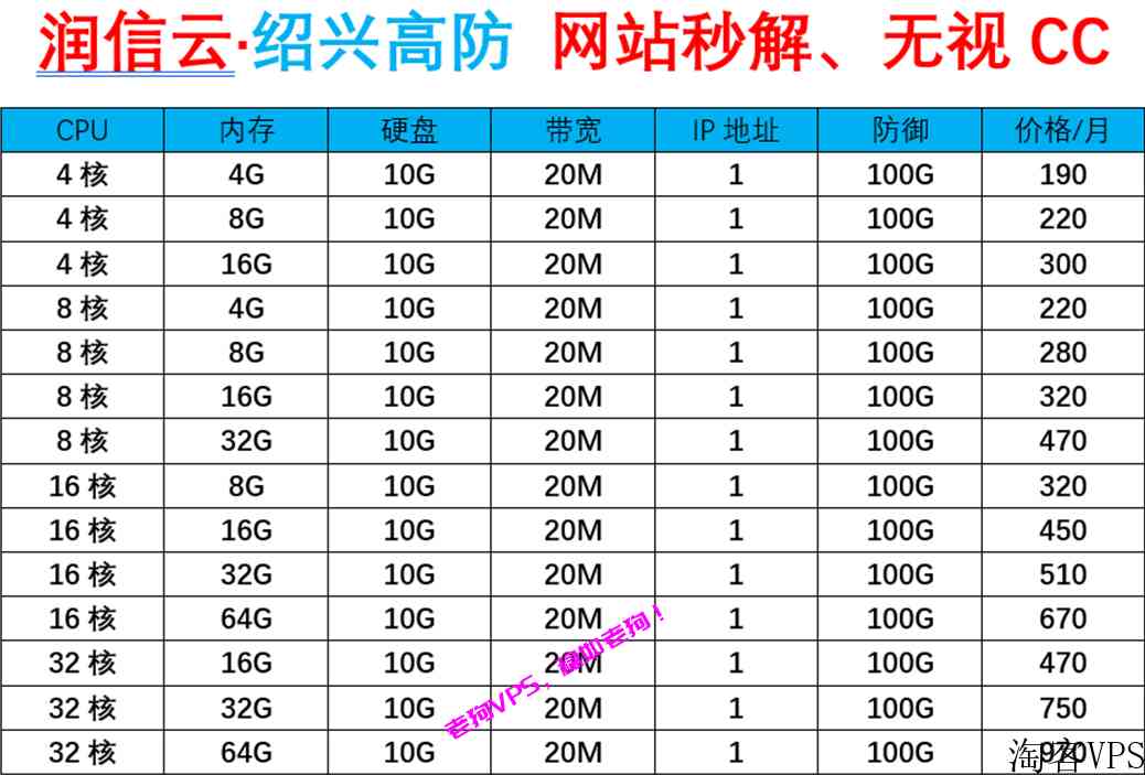 润信云