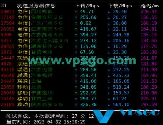 RackNerd洛杉矶DC02机房测评：速度、延迟、丢包、路由测试