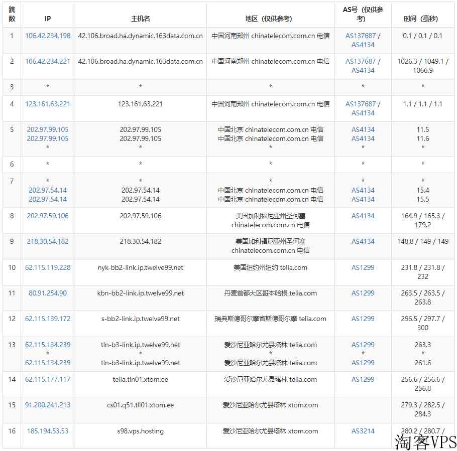 V.PS爱沙尼亚VPS怎么样测评介绍