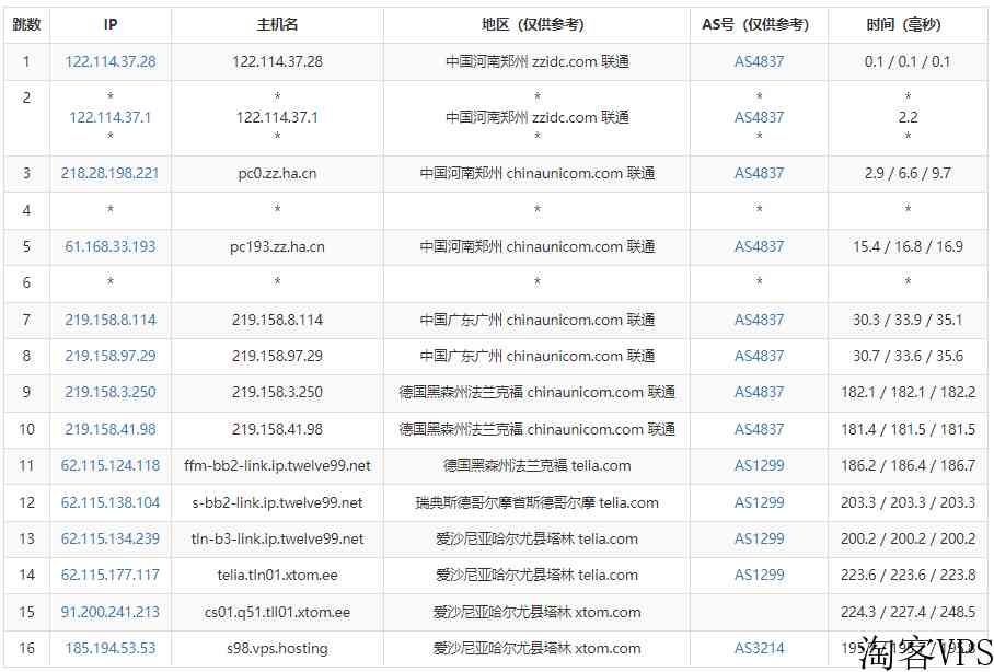 V.PS爱沙尼亚VPS怎么样测评介绍