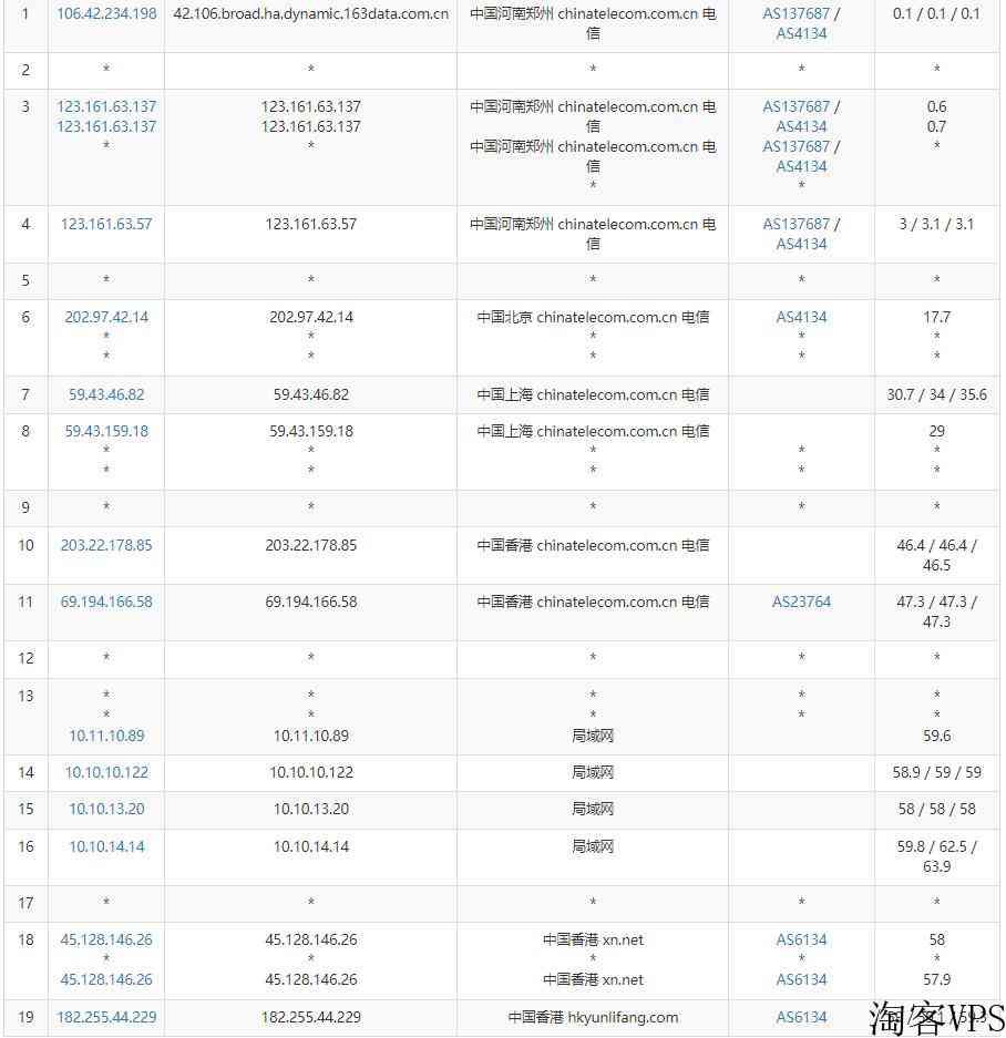 傲游主机香港VPS测评-原生IP-CN2线路