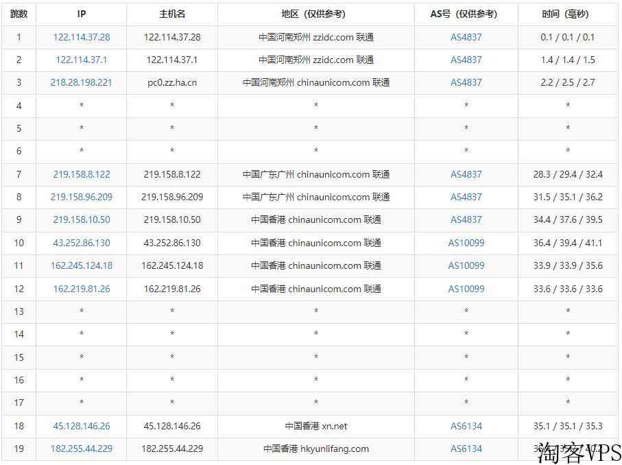 傲游主机香港VPS测评-原生IP-CN2线路