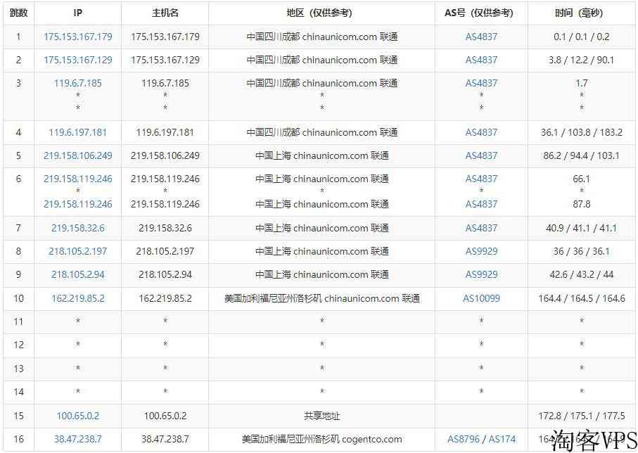 Jtti美国VPS测评-CN2GIA+BGP优化线路