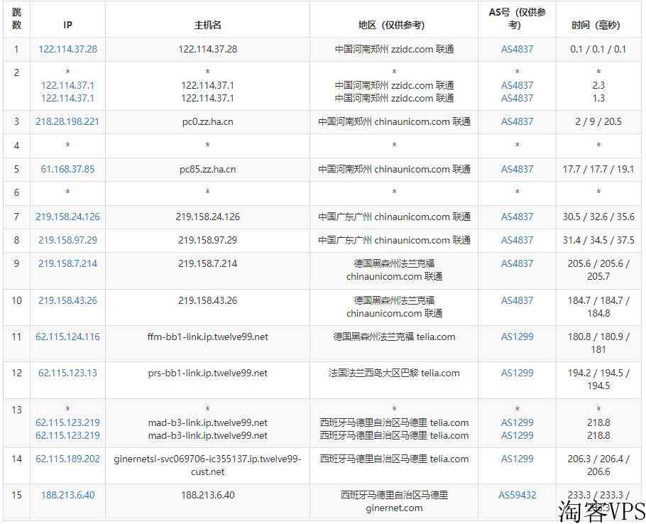 GINERNET西班牙VPS怎么样测评介绍-西班牙本土主机商