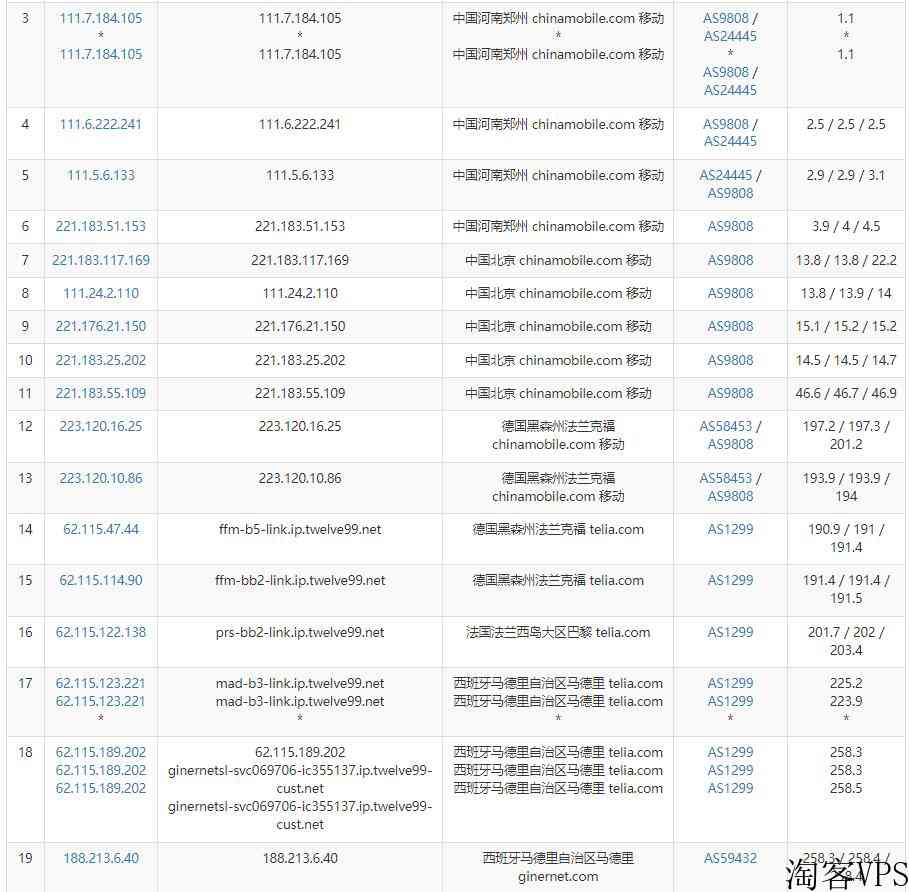 GINERNET西班牙VPS怎么样测评介绍-西班牙本土主机商