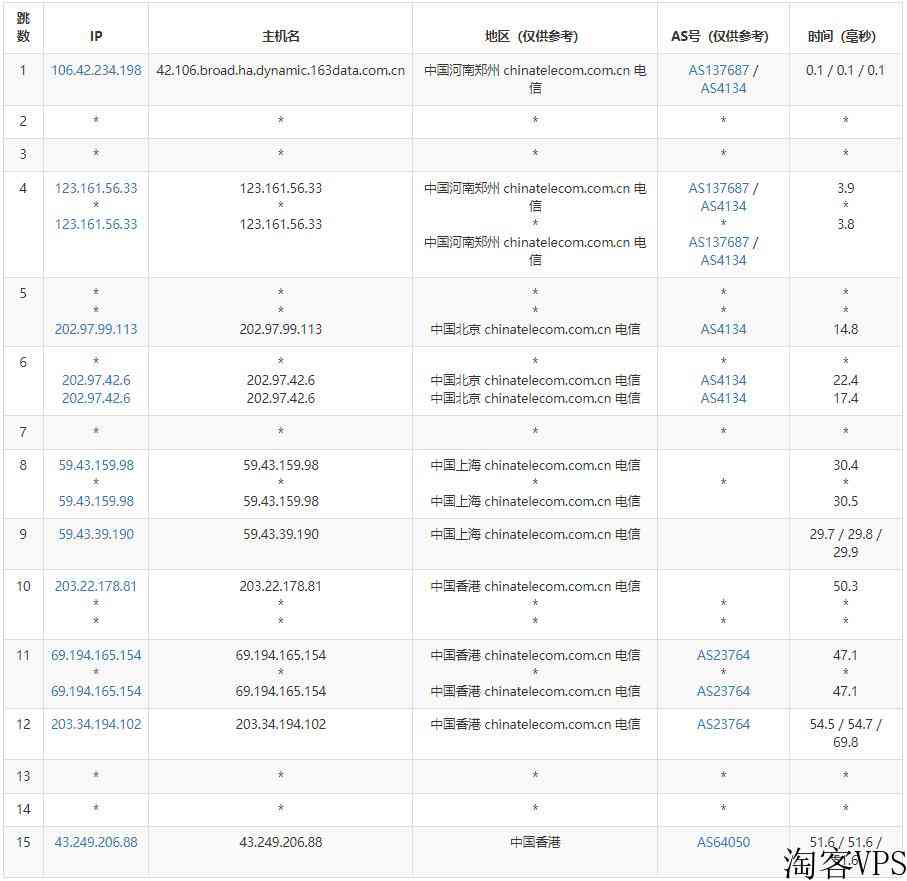 莱卡云：CN2GIA香港VPS测评-三网CN2线路-原生IP