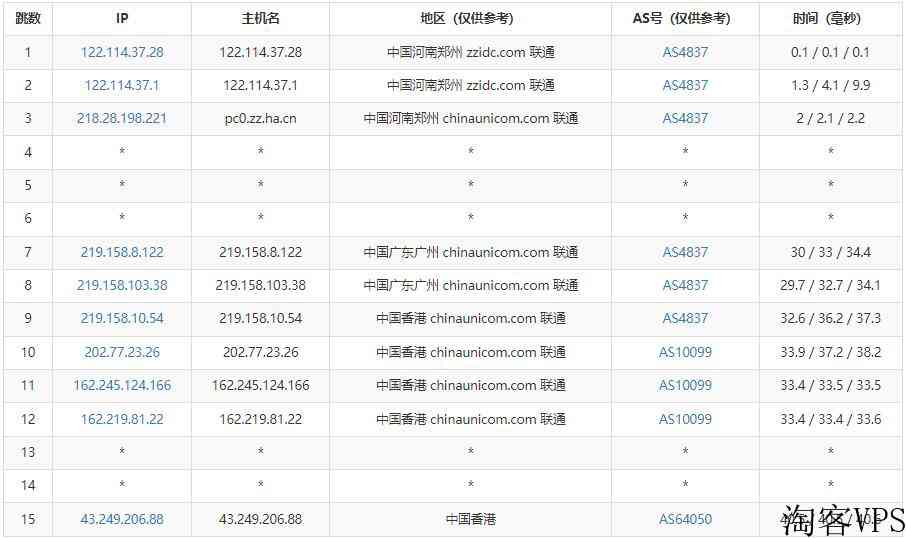 莱卡云：CN2GIA香港VPS测评-三网CN2线路-原生IP