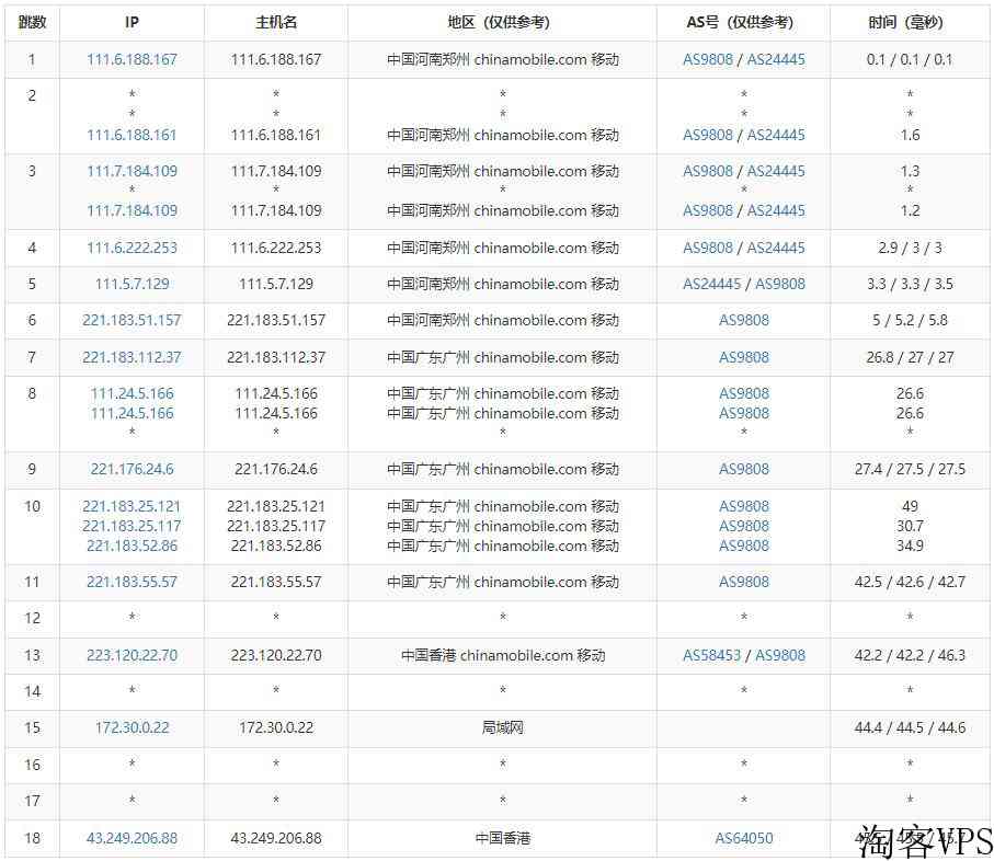 莱卡云：CN2GIA香港VPS测评-三网CN2线路-原生IP