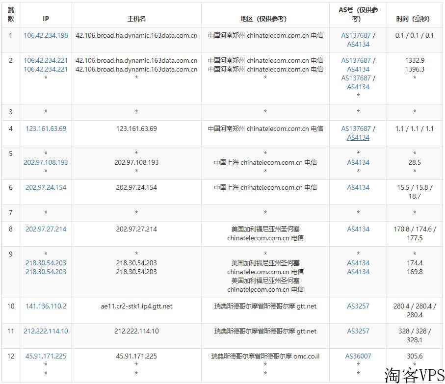 Kamatera：瑞典VPS-延迟/稳定性/路由线路测评