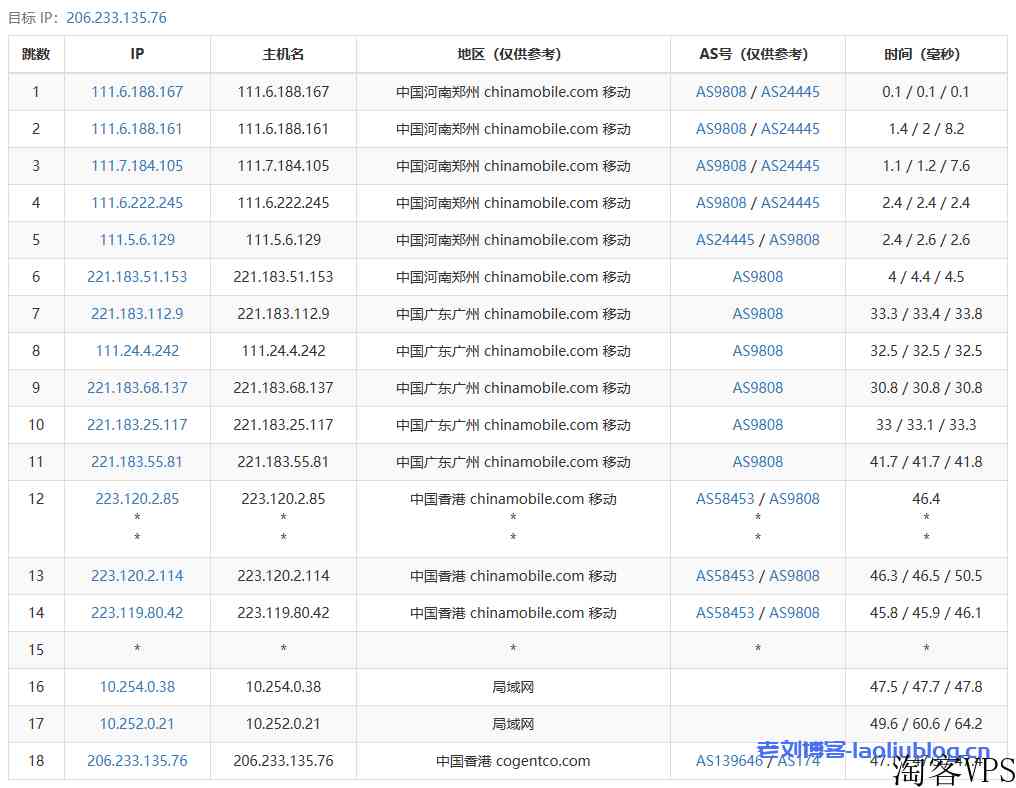 Megalayer怎么样？Me