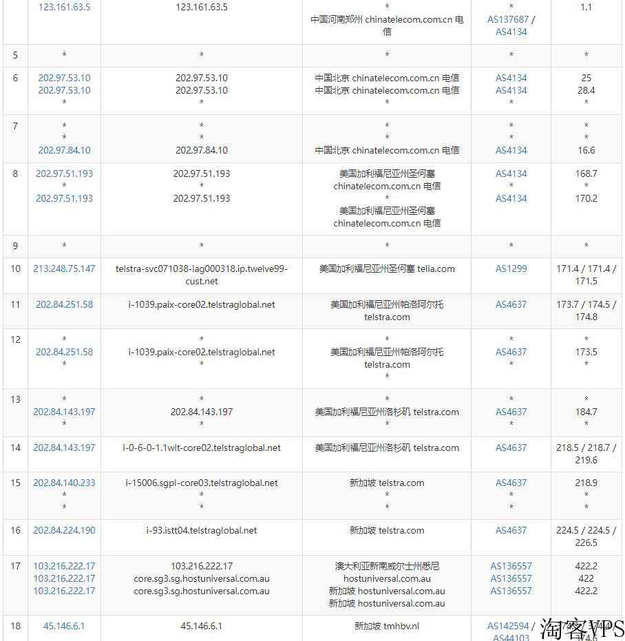 SpeedyPage：新加坡VPS怎么样测评介绍