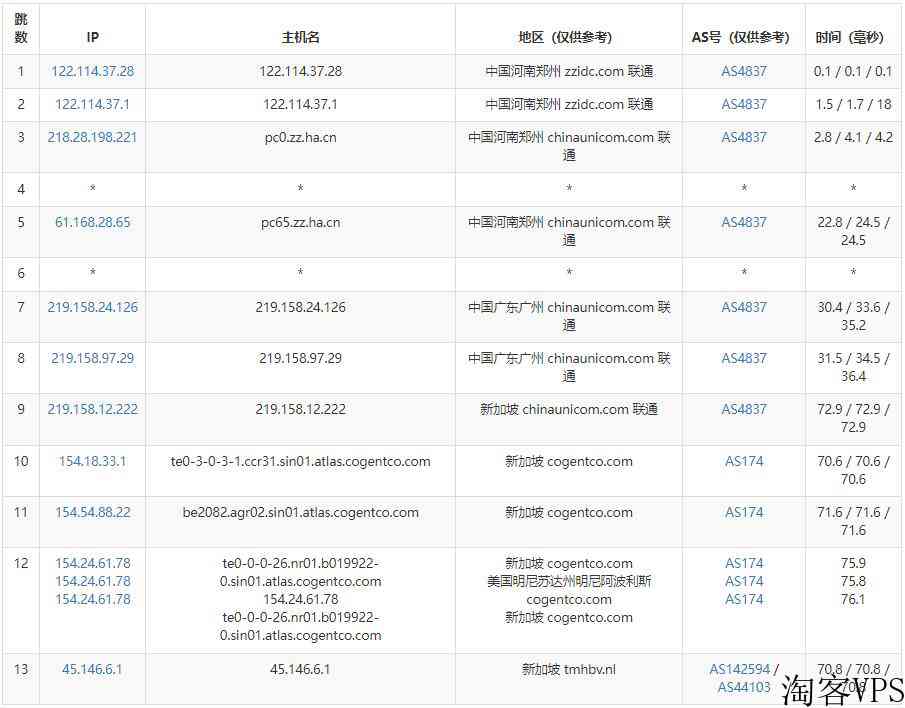 SpeedyPage：新加坡VPS怎么样测评介绍