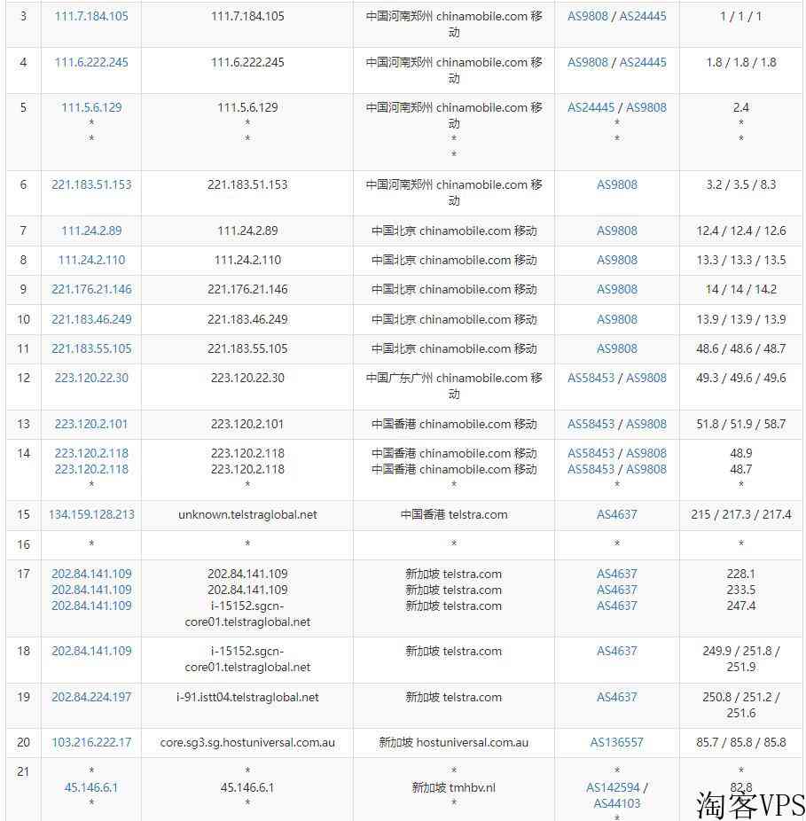 SpeedyPage：新加坡VPS怎么样测评介绍