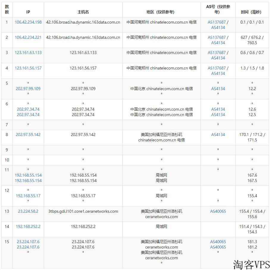 比翼鸟数据美国VPS怎么样测评介绍