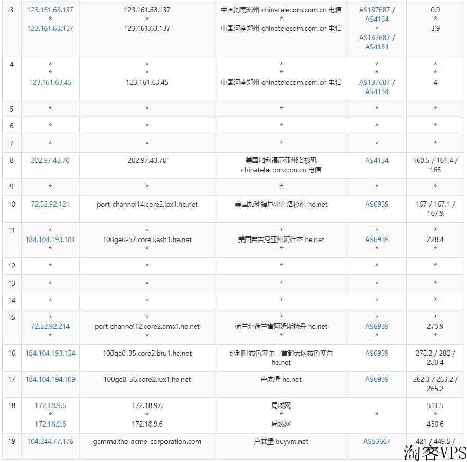 BuyVM：卢森堡VPS怎么样测评介绍