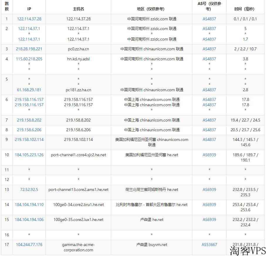 BuyVM：卢森堡VPS怎么样测评介绍