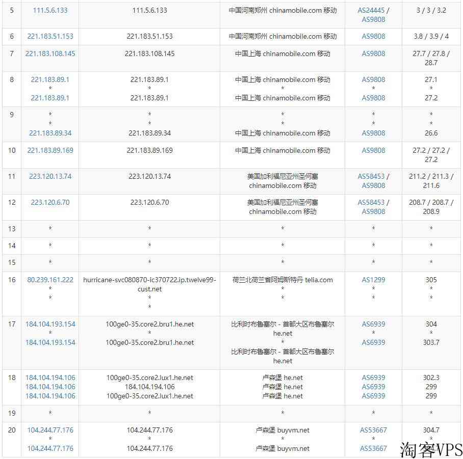 BuyVM：卢森堡VPS怎么样测评介绍