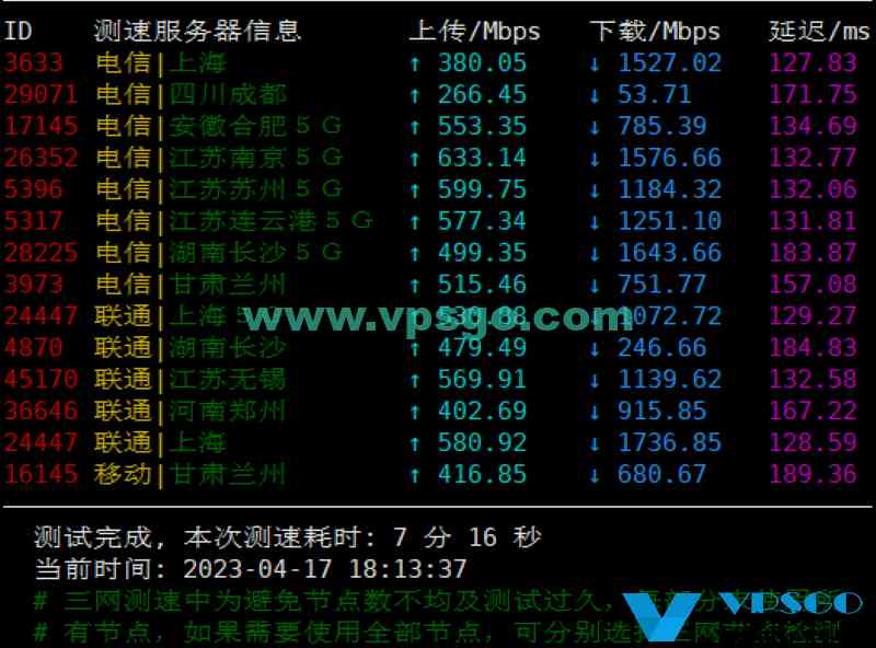 搬瓦工DC6机房怎么样？搬瓦工DC6CN2GIA2023年最新测评：速度、延迟、丢包、路由测试