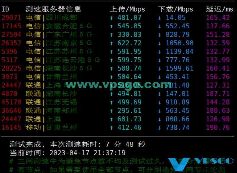 搬瓦工DC6机房怎么样？搬瓦工DC6CN2GIA2023年最新测评：速度、延迟、丢包、路由测试