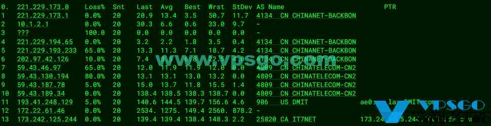 搬瓦工DC6机房怎么样？搬瓦工DC6CN2GIA2023年最新测评：速度、延迟、丢包、路由测试