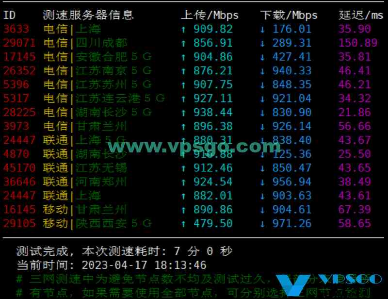 搬瓦工香港机房怎么样？搬瓦工香港CN2GIA2023年最新测评：速度、延迟、丢包、路由测试