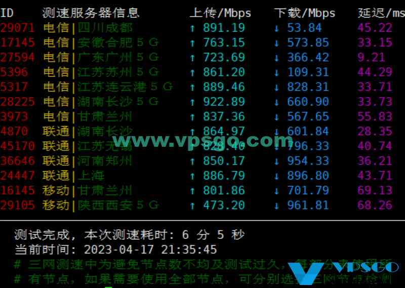 搬瓦工香港机房怎么样？搬瓦工香港CN2GIA2023年最新测评：速度、延迟、丢包、路由测试