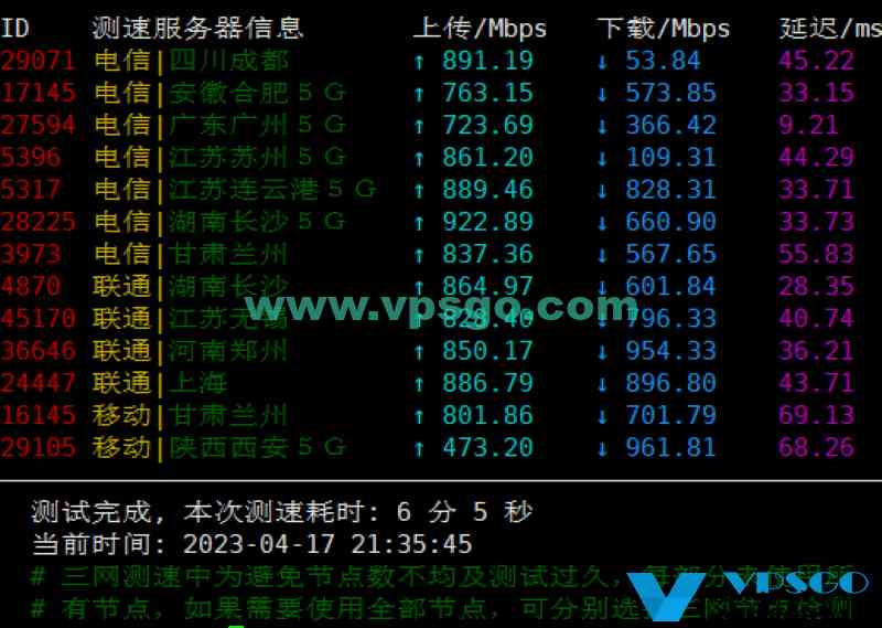 搬瓦工香港机房怎么样？搬瓦工香港CN2GIA2023年最新测评：速度、延迟、丢包、路由测试