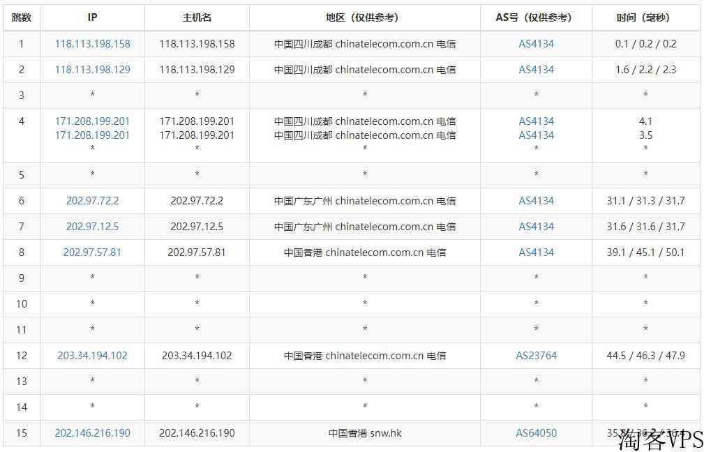 萝卜数据：香港VPS怎么样测评介绍-三网CN2回程