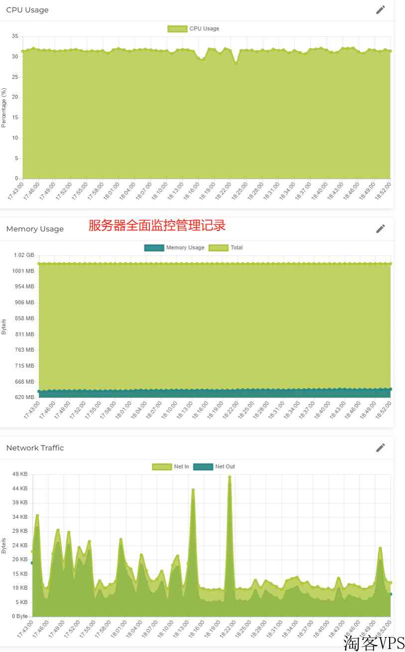 ToToTel高性能香港三网C